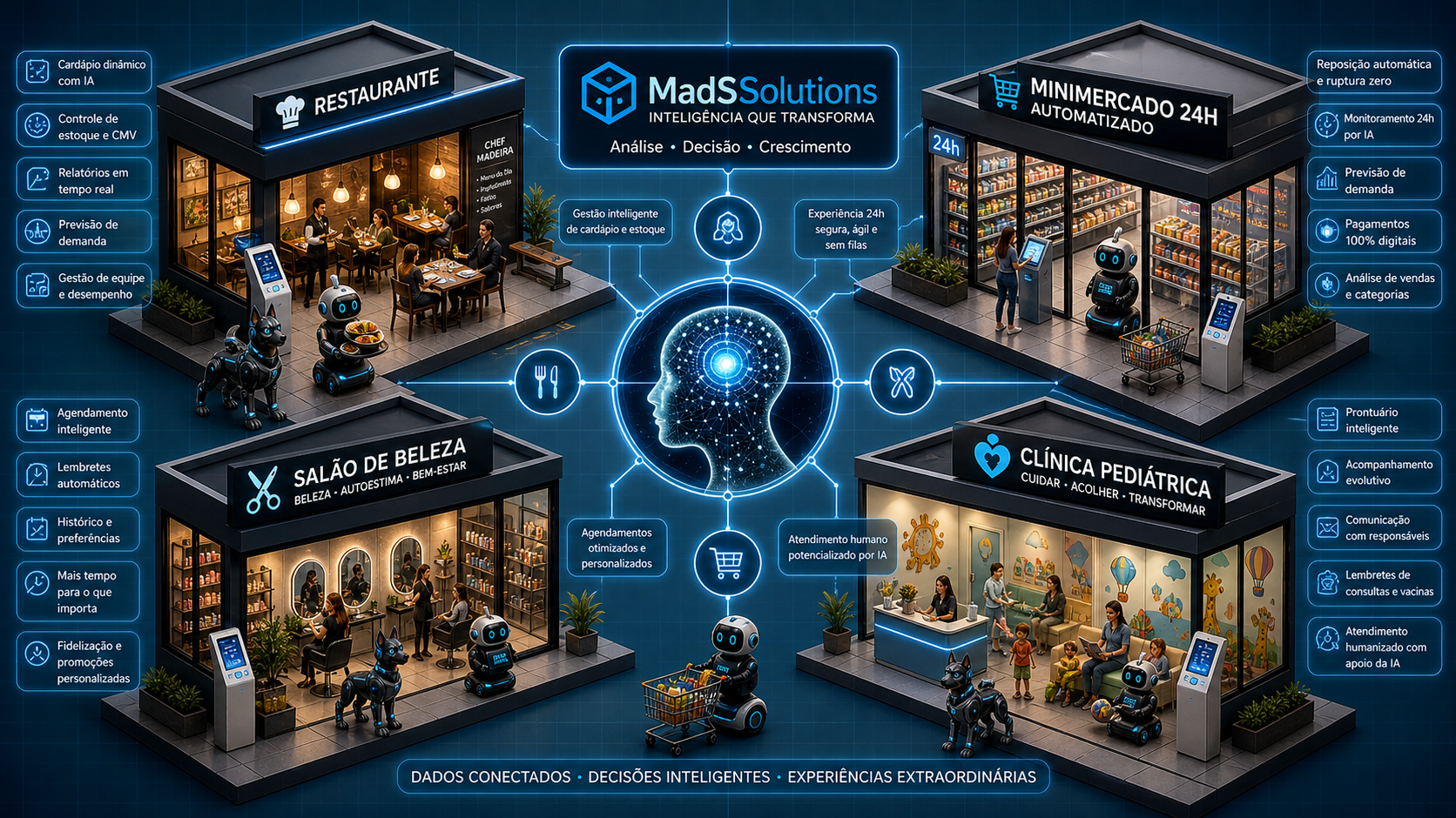 Cidade Inteligente MadSSolutions — Restaurante (Chef Madeira), Minimercado 24h (Mini MadSS-Bot), Salão de Beleza (Van) e Clínica Pediátrica (Dra. Carol) conectados por IA